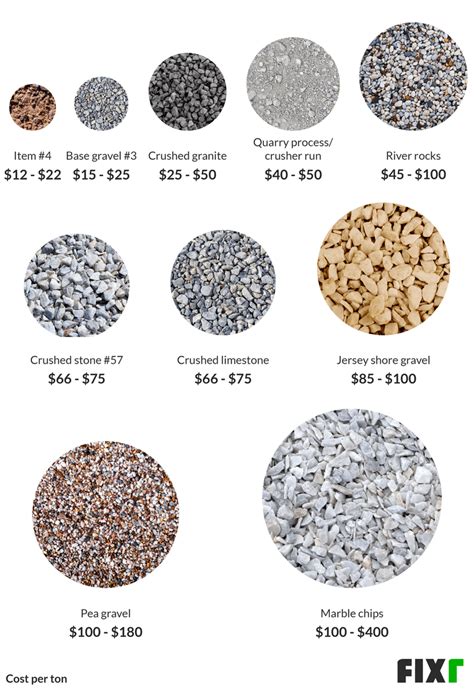 The Cost of Gravel Per 3/8 Inch